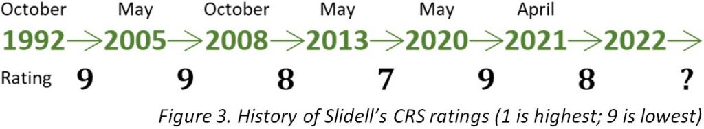 Hazard mitigation and FEMA's Community Rating System (CRS)